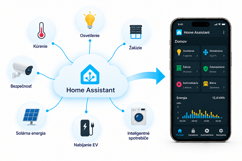 Inteligentná domácnosť alebo firma s Home Assistant